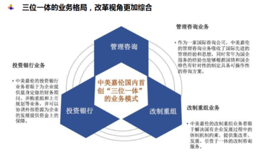 聚焦國(guó)企改革新路徑 中美嘉倫“雙百行動(dòng)”投資管理與咨詢?nèi)馕? class=